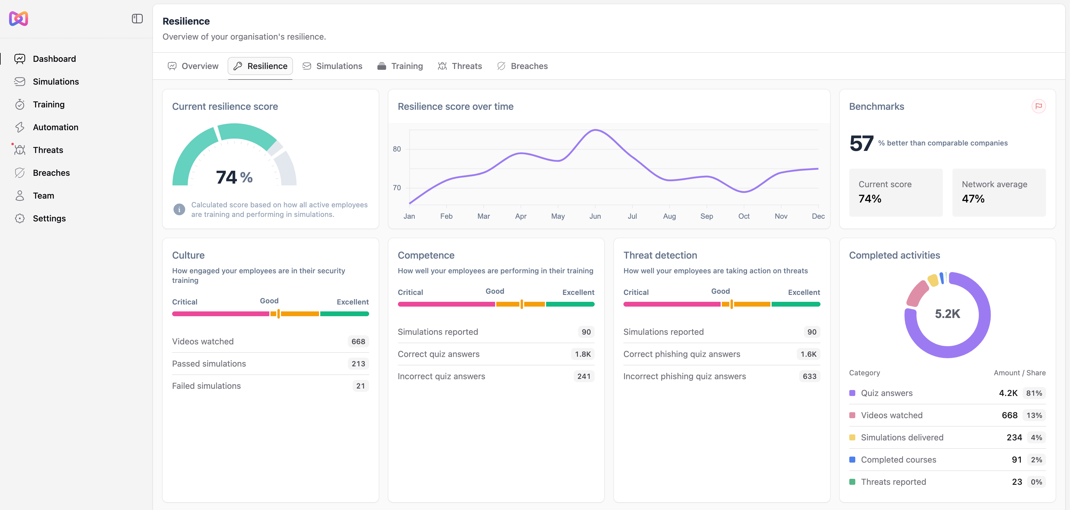 Analytics